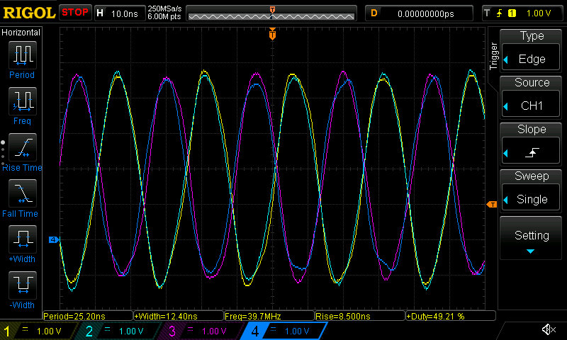 Four traces of neatly sinusoidal waveforms with frequencies of around 40 ⁠MHz and duty cycles of close to 50%, in two pairs and with each pair's phase offset by 180 degrees