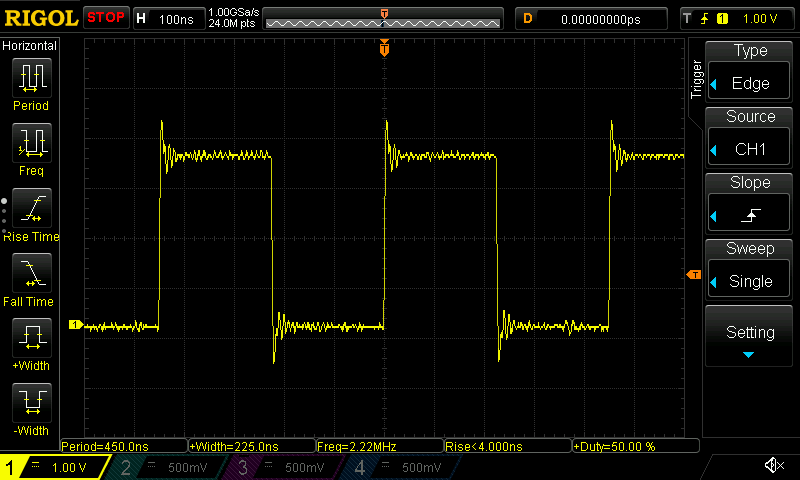 A trace of a periodic square waveform with a 2.22 ⁠MHz frequency and 50% duty cycle