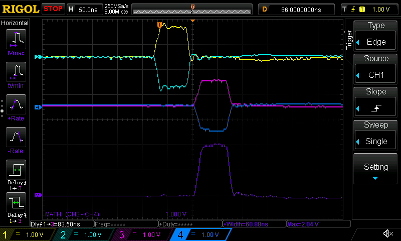 An oscilloscope screenshot showing five traces representing an outgoing   link test pulse.