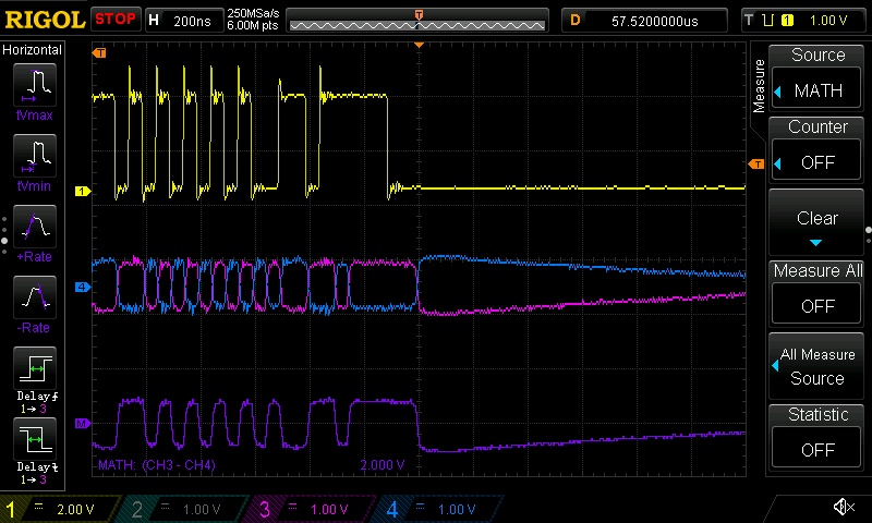 An oscilloscope screenshot showing four traces representing the end of an   simulated outgoing data packet.