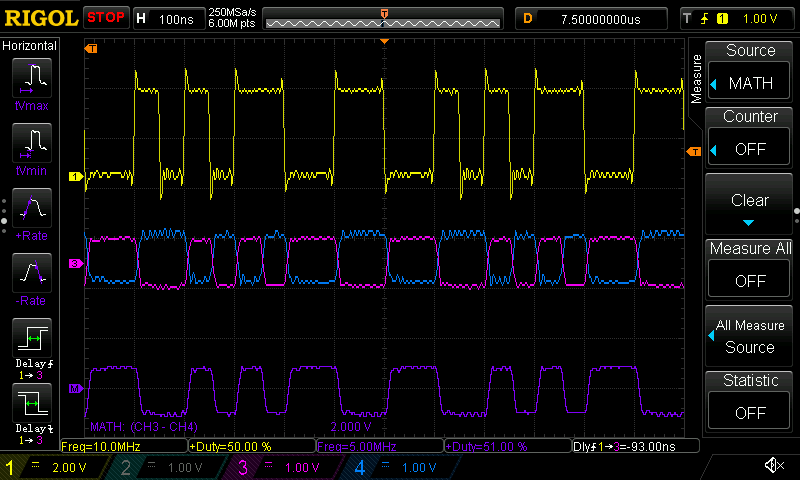 An oscilloscope screenshot showing four traces representing the middle of   an simulated outgoing data packet.