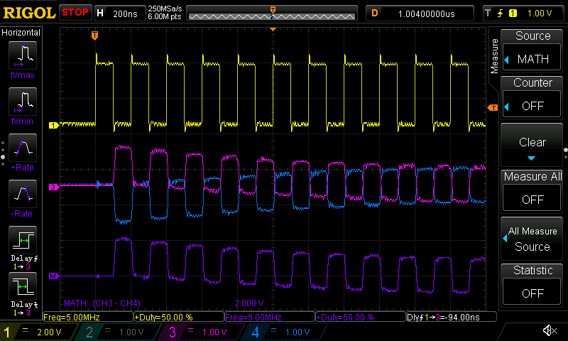 An oscilloscope screenshot showing four traces representing the start of   an simulated outgoing data packet.