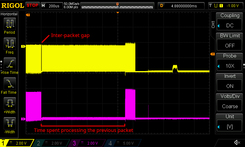 A trace showing two signals, the top with lots of activity throughout,   the bottom with a long period of inactivity in between.