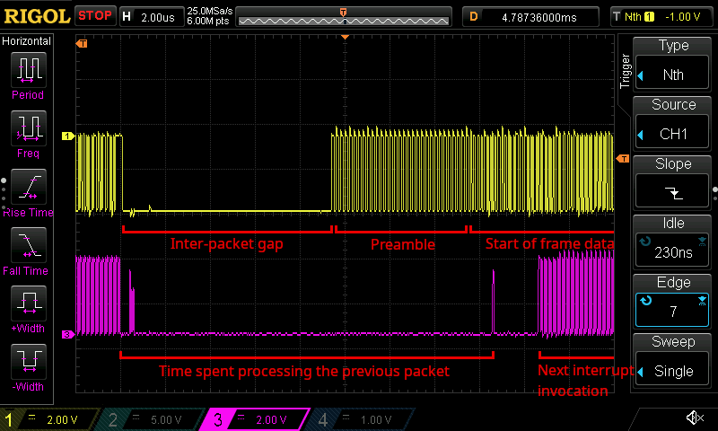 A trace showing two signals both with a long period of inactivity in   between, the bottom's period of inactivity being about twice as long.